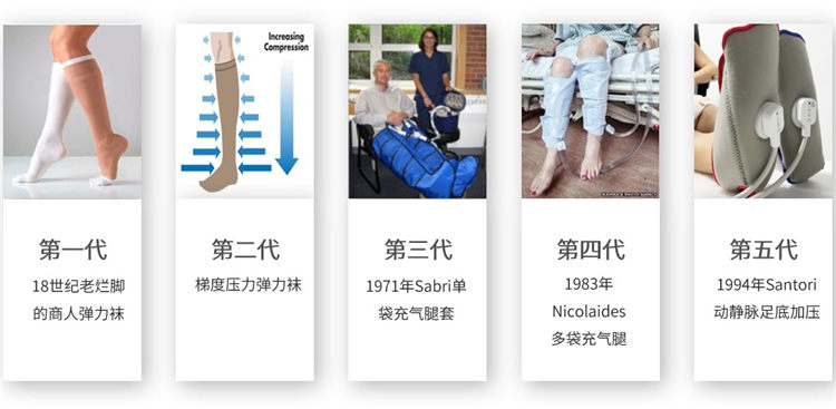 世界血栓日 | 拴不住，動起來